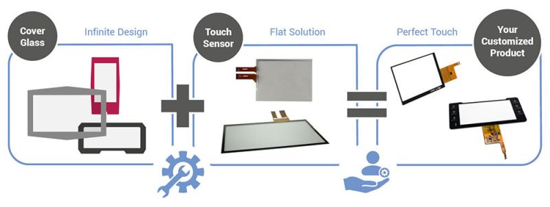 Infinite PCAP Touch Design – Custom Multi-Touch Screens | FORTEC ...